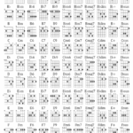 The 100 Best Guitar Fingering Charts Finger Placements Lessons