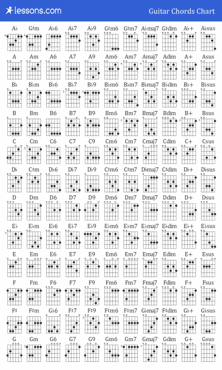 The 100 Best Guitar Fingering Charts Finger Placements Lessons