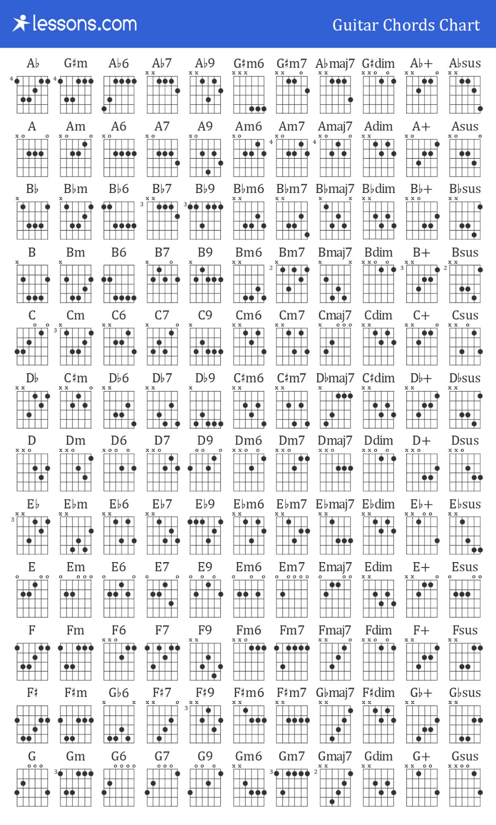 The 100 Best Guitar Fingering Charts Finger Placements Lessons