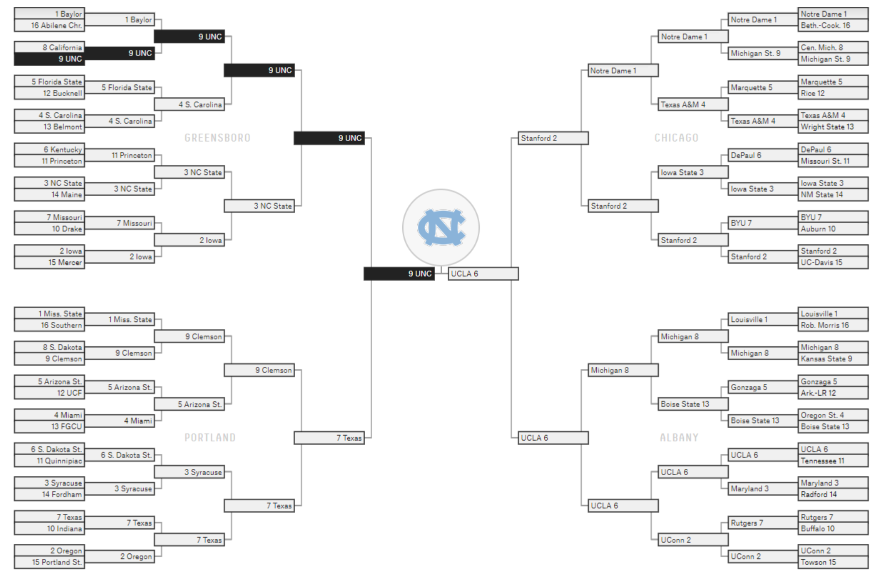 march madness 2019 bracket printable march madness 2019 bracket printable
