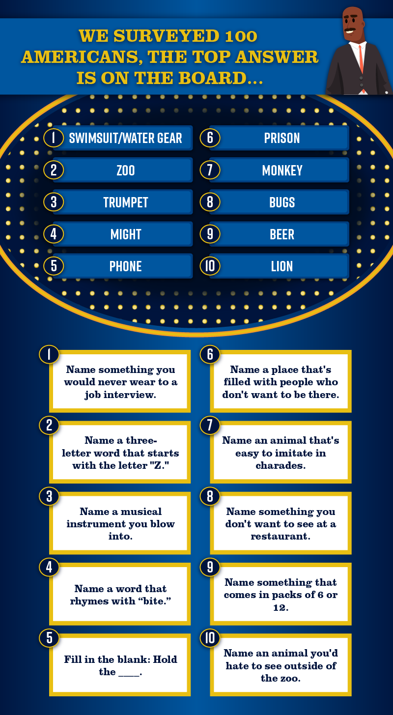 The Best U0026 Worst States At Family Feud E conolight
