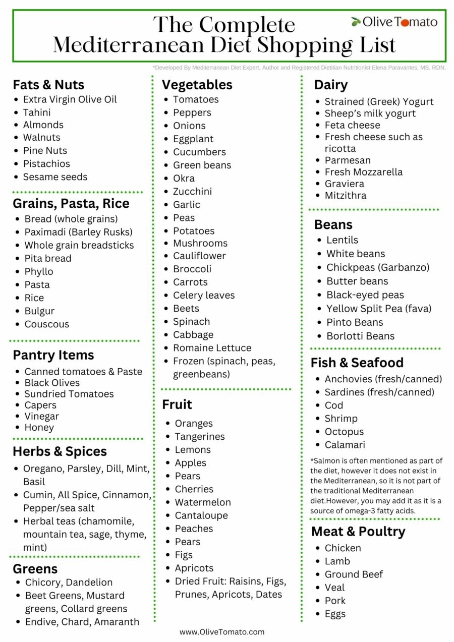 The Complete Mediterranean Diet Shopping List OliveTomato