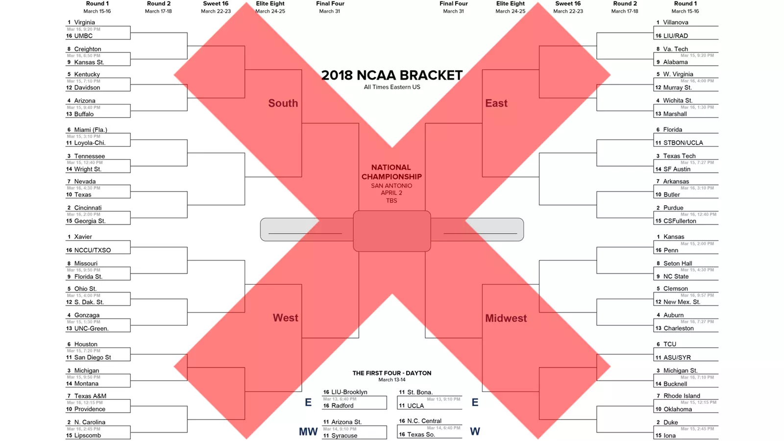 printable bracket ncaa 2018