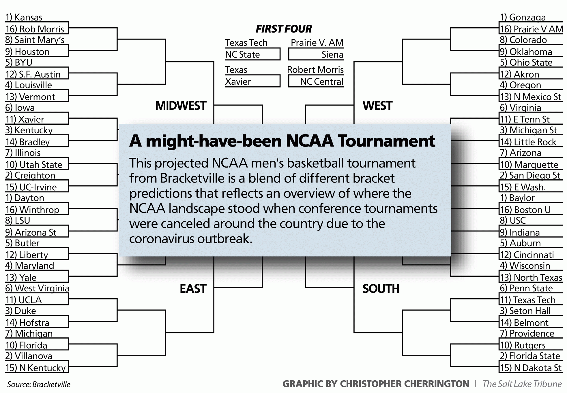 espn printable bracket 2018