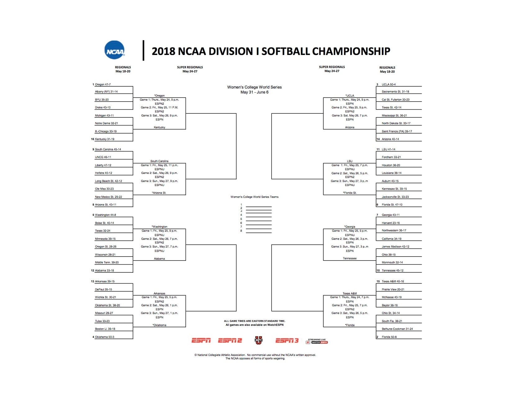 2018 ncaa printable bracket