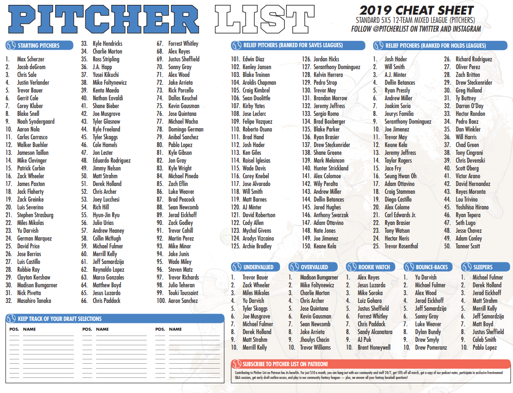 2019 nfl draft cheat sheet printable