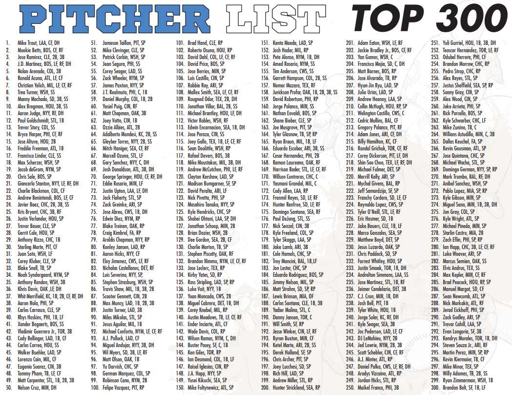 printable fantasy baseball projections