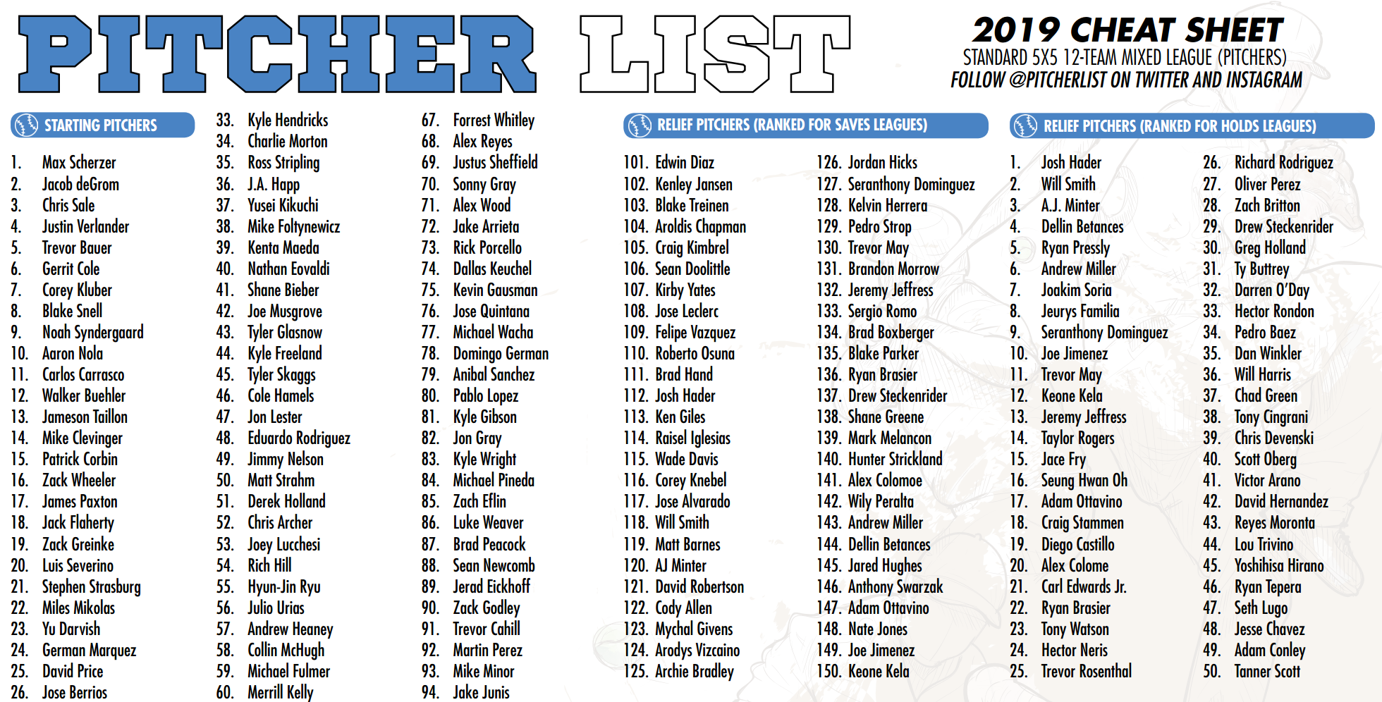 The Pitcher List Fantasy Baseball Cheat Sheet For 2019 Pitcher List