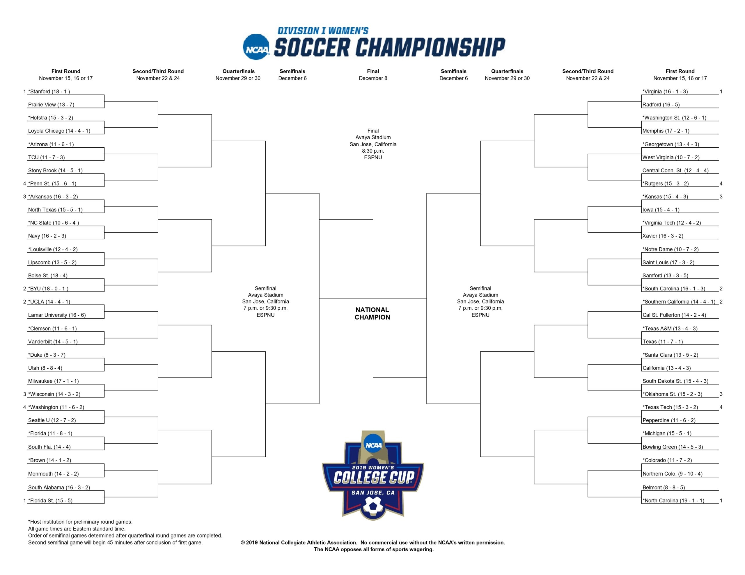 The Printable 2019 NCAA Women s Soccer Bracket Division I 