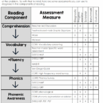 The Simple Teachers Reading Assessments
