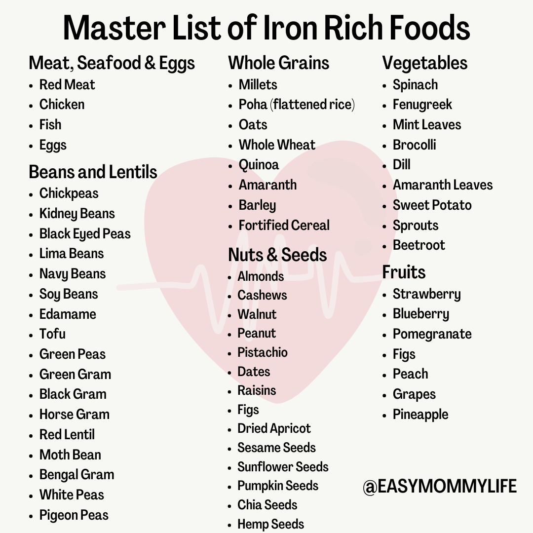 printable list of iron rich foods