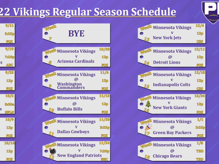 The Vikings Schedule Ranked By Difficulty Sports Illustrated 
