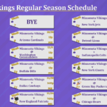 The Vikings Schedule Ranked By Difficulty Sports Illustrated 
