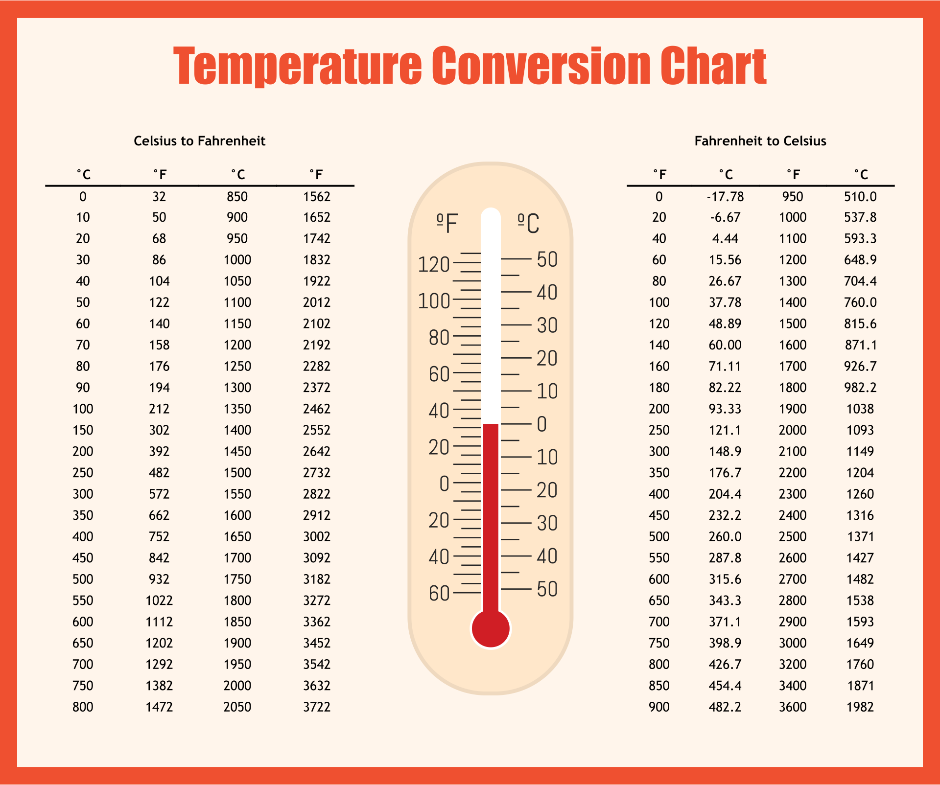 Thermometers And Temperature Genuine Conversion Worksheet