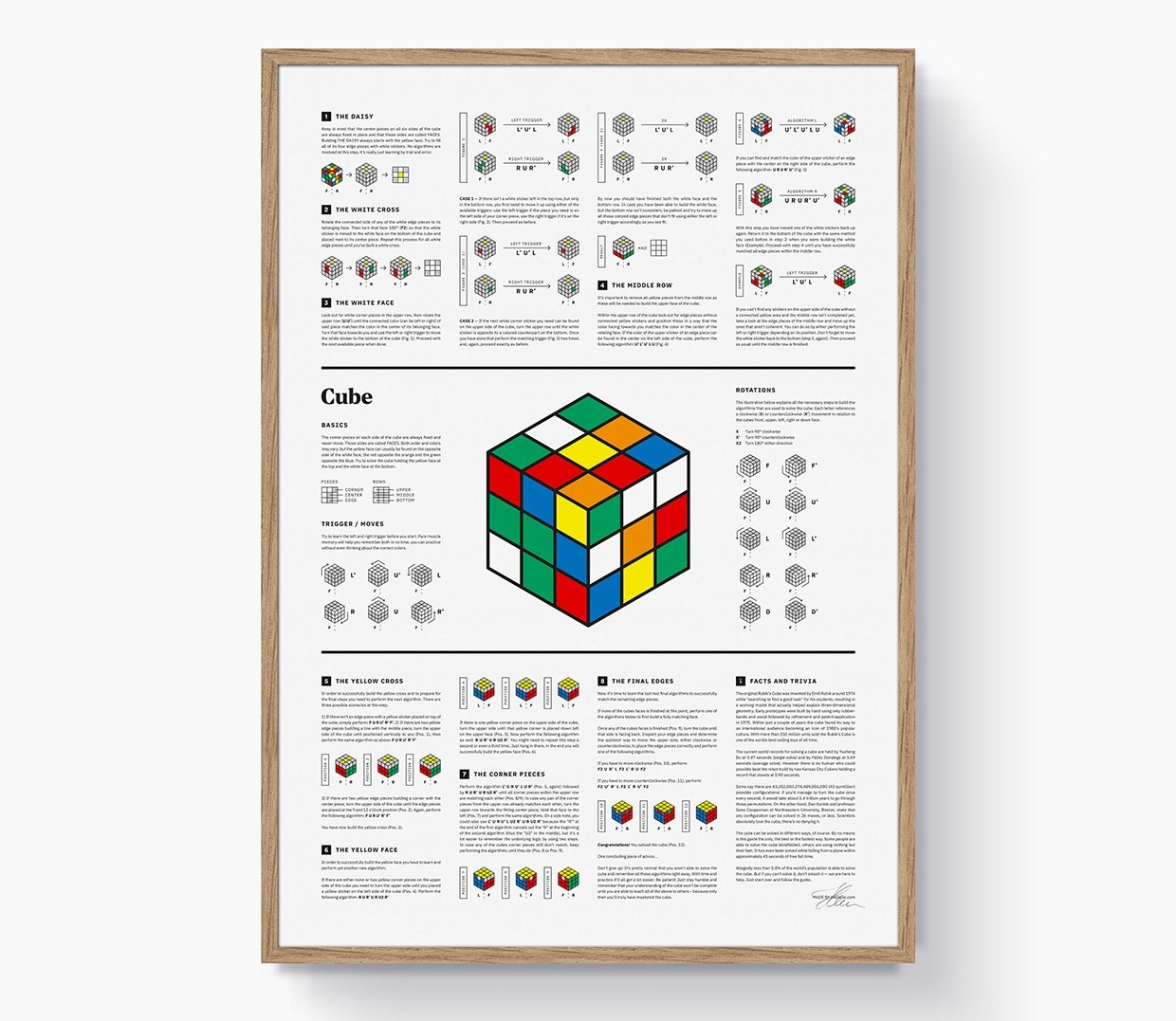 This Fine Art Print Will Help You Solve A Rubik s Cube