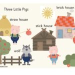 Three Little Pigs Word Mat Tinted Printable Teaching Resources Print Play Learn