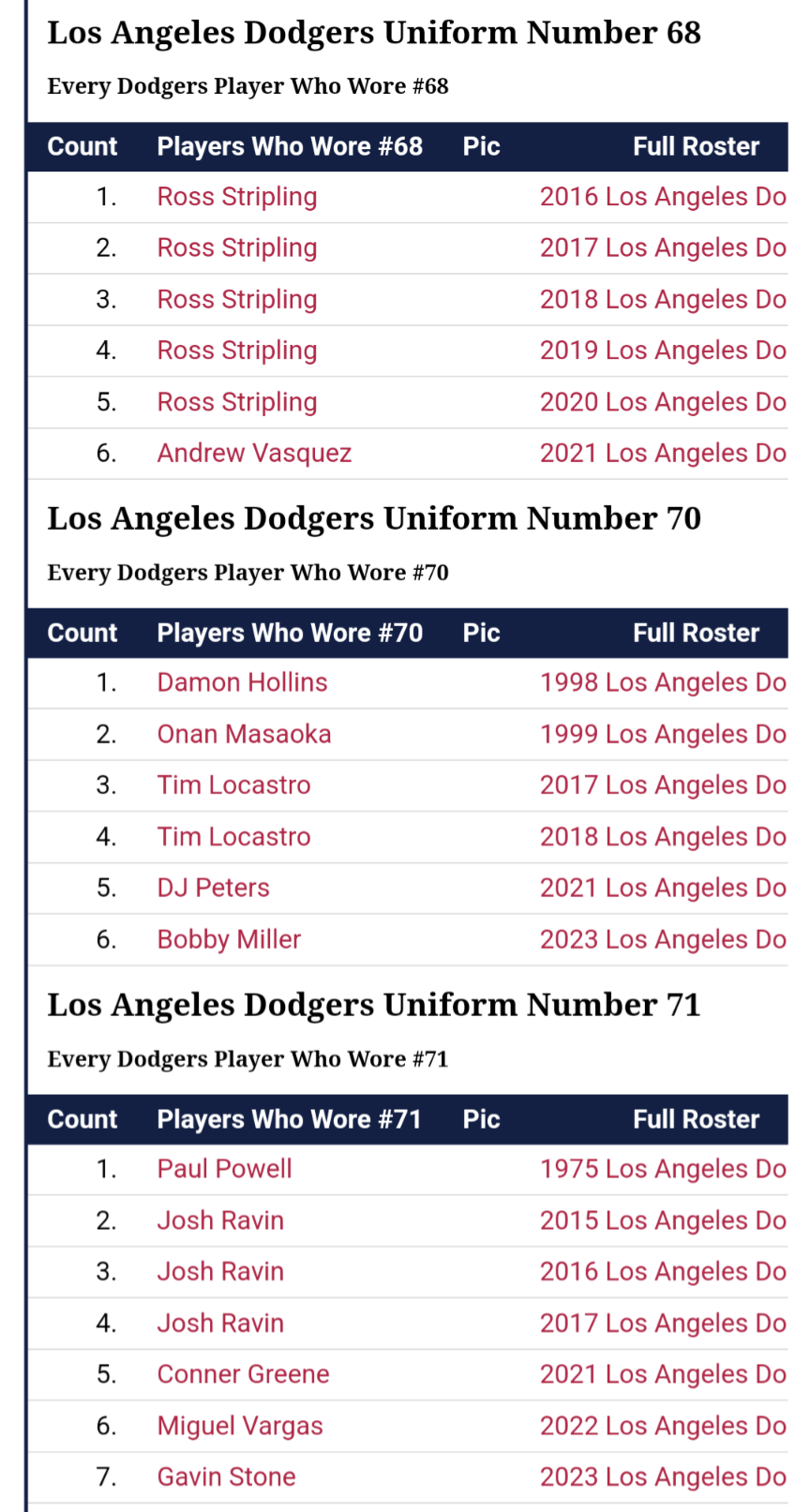 TIL No Dodger Has Ever Worn Number 69 R Dodgers Worksheets Library