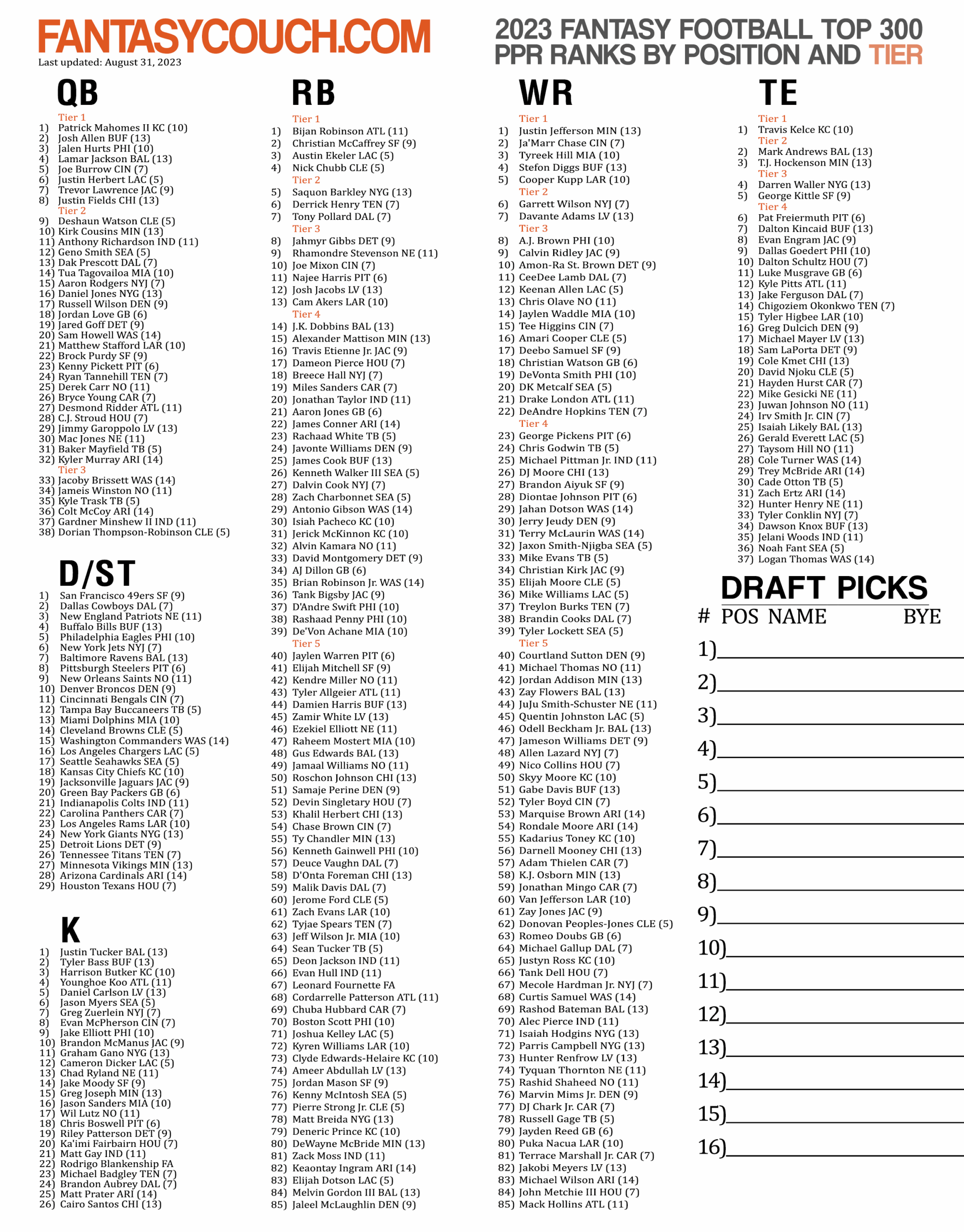 fantasy football rankings 2017 printable