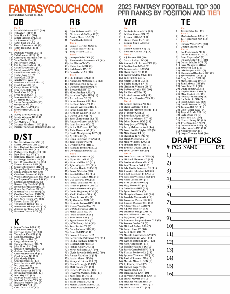 Top 300 List Fantasy Football 2023 CHEAT SHEET