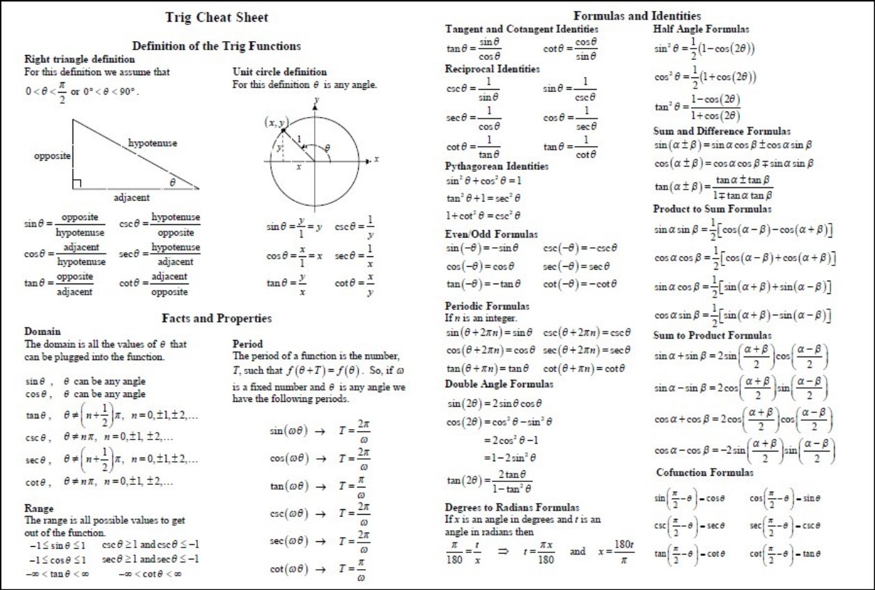 Trig Identities Cheat Sheet Solving Trigonometric Proofs 