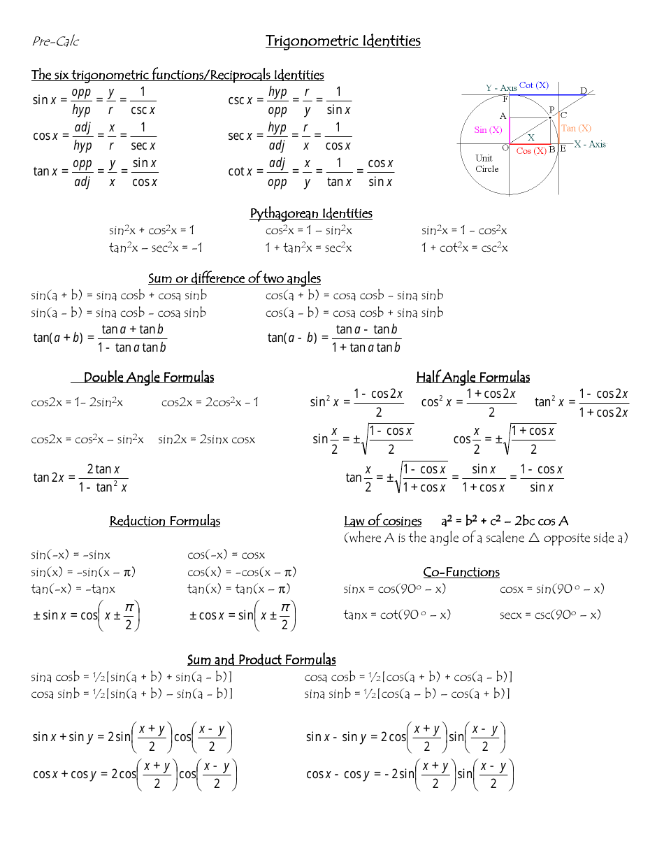 Trigonometric Identities Cheat Sheet Pre calc Download Printable PDF Templateroller