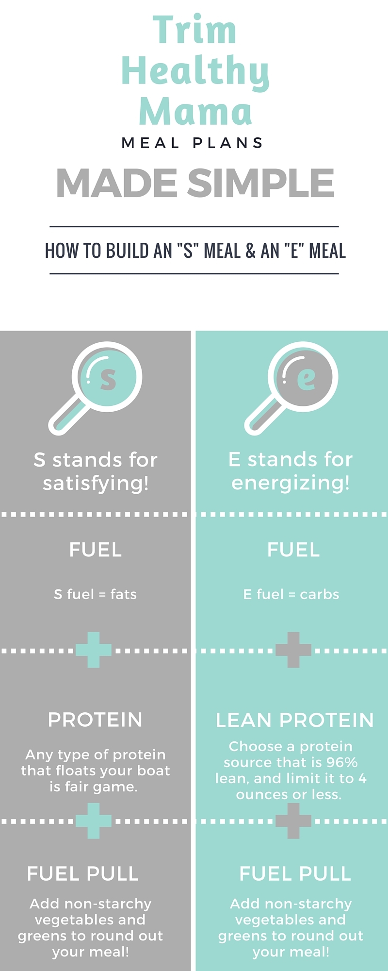 Trim Healthy Mama Meal Plan Cheat Sheet BREA Getting Fit Trim Healthy Mama Meal Plan Cheat Sheet BREA Getting Fit