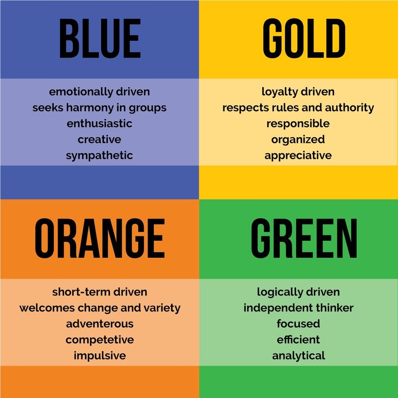 True Colors Personality Test United EVENTures