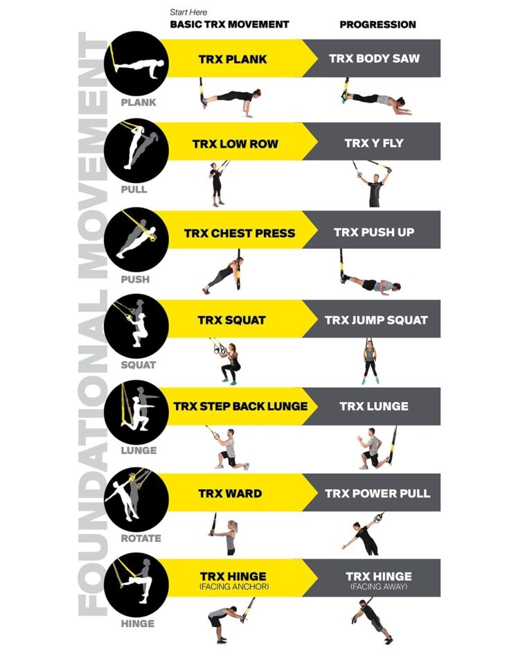 TRX Suspension Exercises Campus Recreation