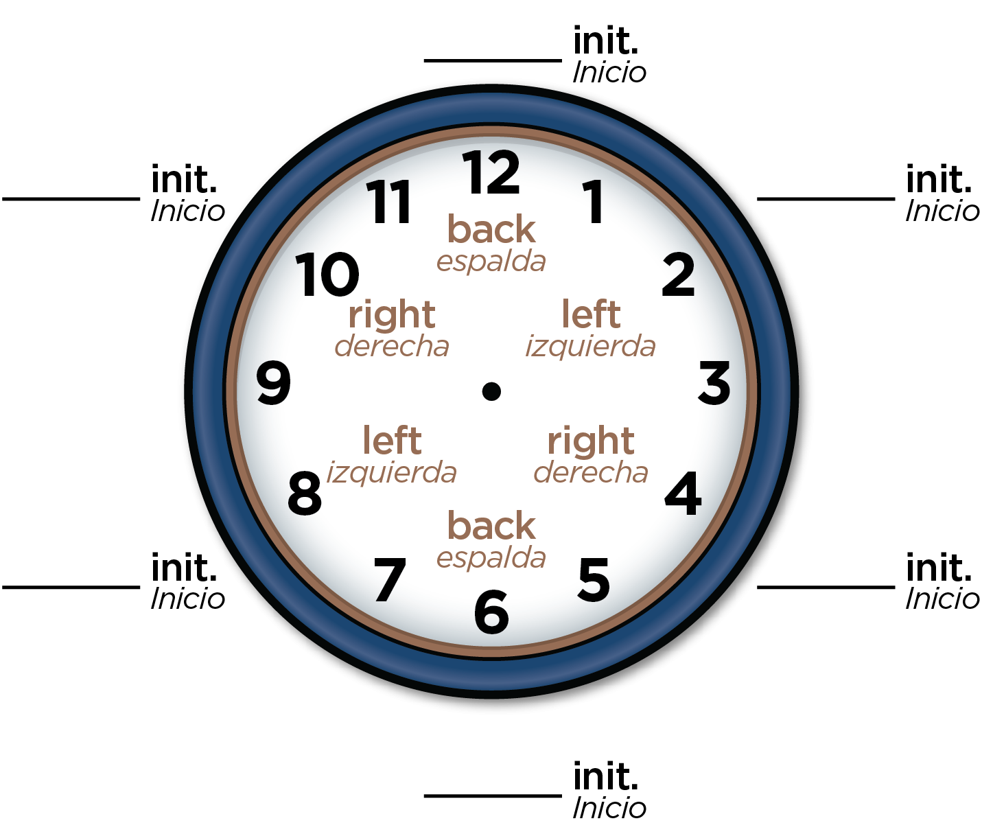 Turning Schedules On Your Hospital Board