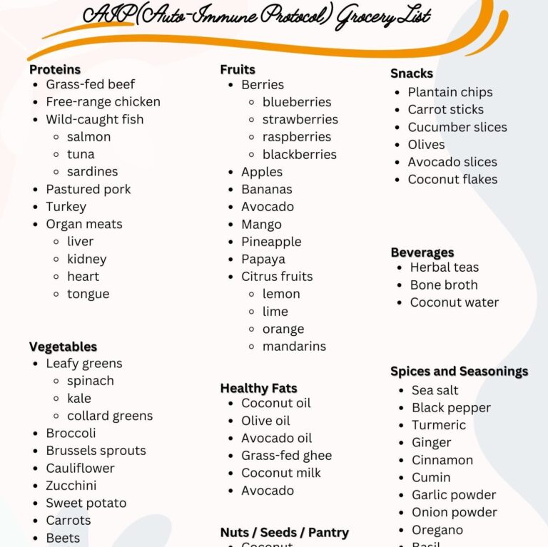 Ultimate AIP Grocery List Printable
