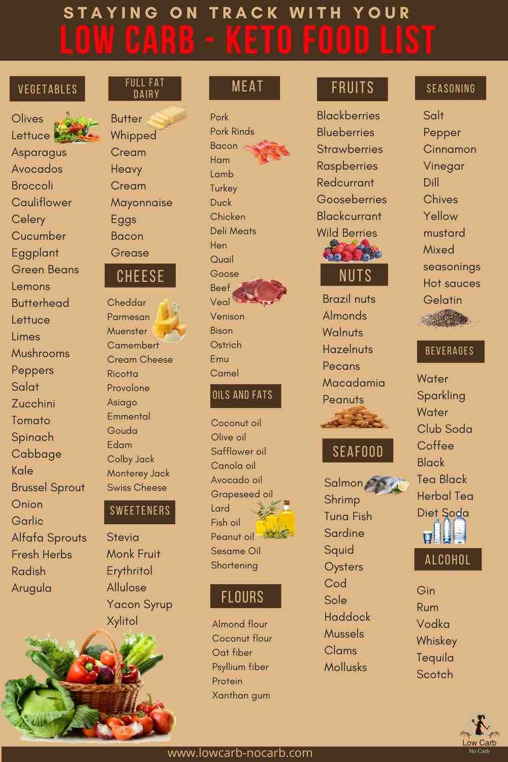 low carb food list printable low carb food list printable