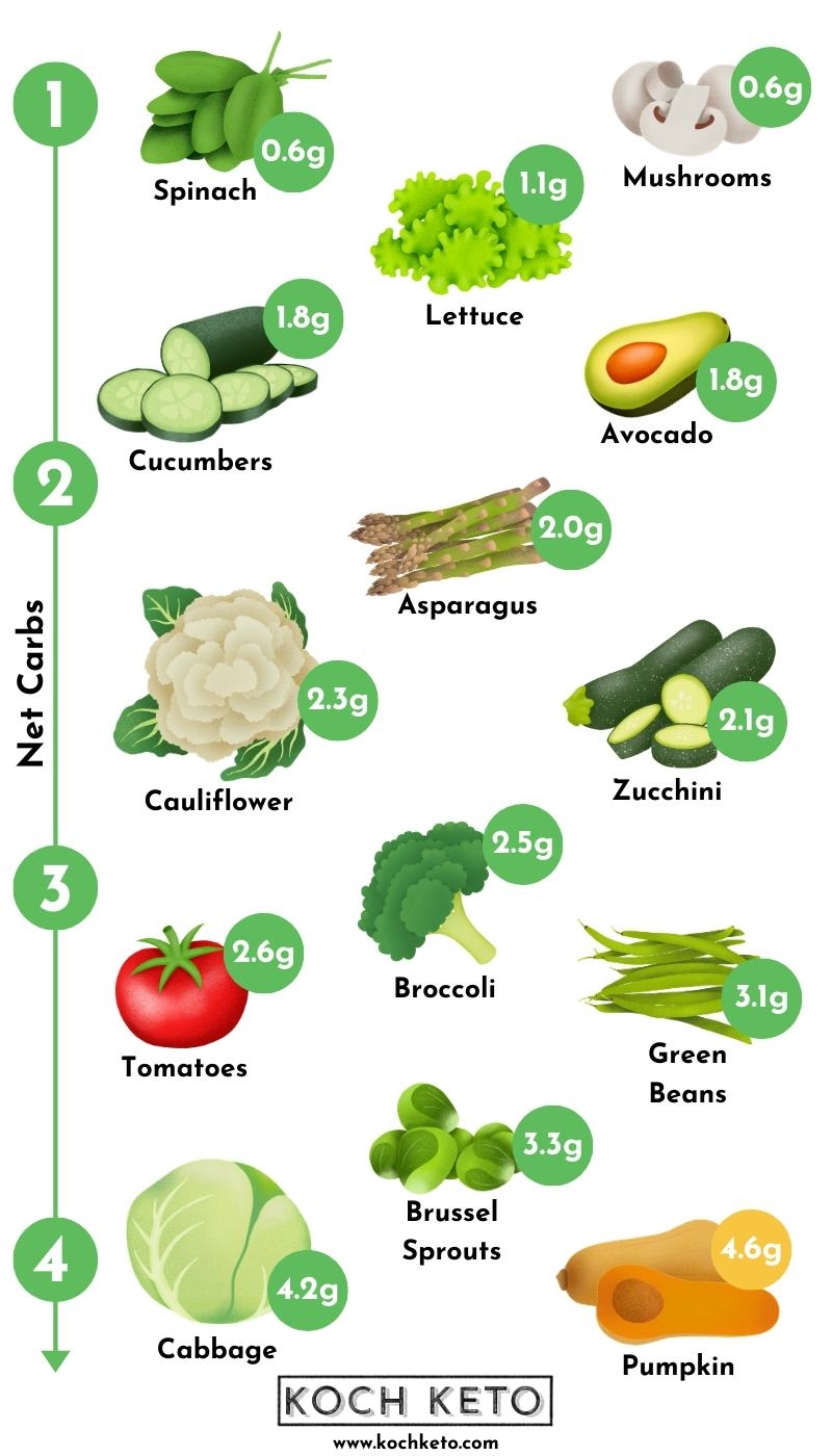low carb list printable low carb list printable