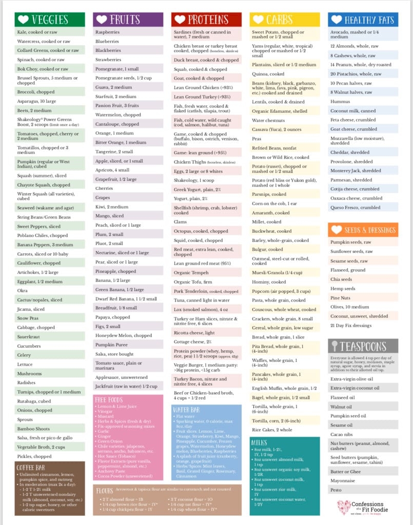 Updated 21 Day Fix Food List Free Printable Confessions Of A Fit Foodie