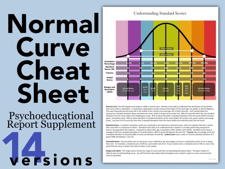 UPDATED Normal Curve Handouts Psychoeducational Report School Psychology Speech PT OT Evaluation Template Parent Resource Printable Etsy
