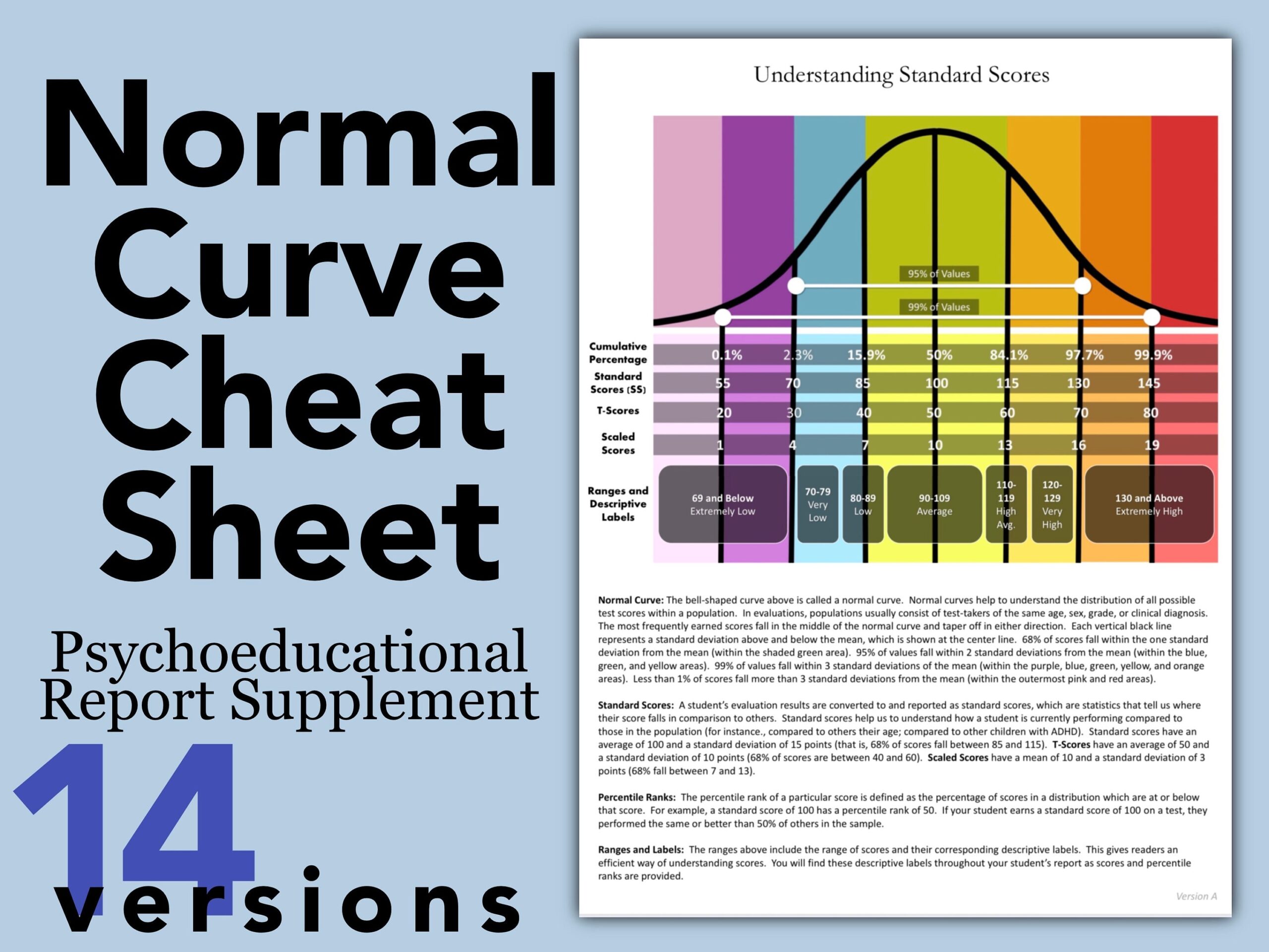 UPDATED Normal Curve Handouts Psychoeducational Report School Psychology Speech PT OT Evaluation Template Parent Resource Printable Etsy