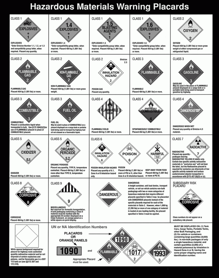 Usps Hazardous Materials Label Printable Ftp ivpbooks