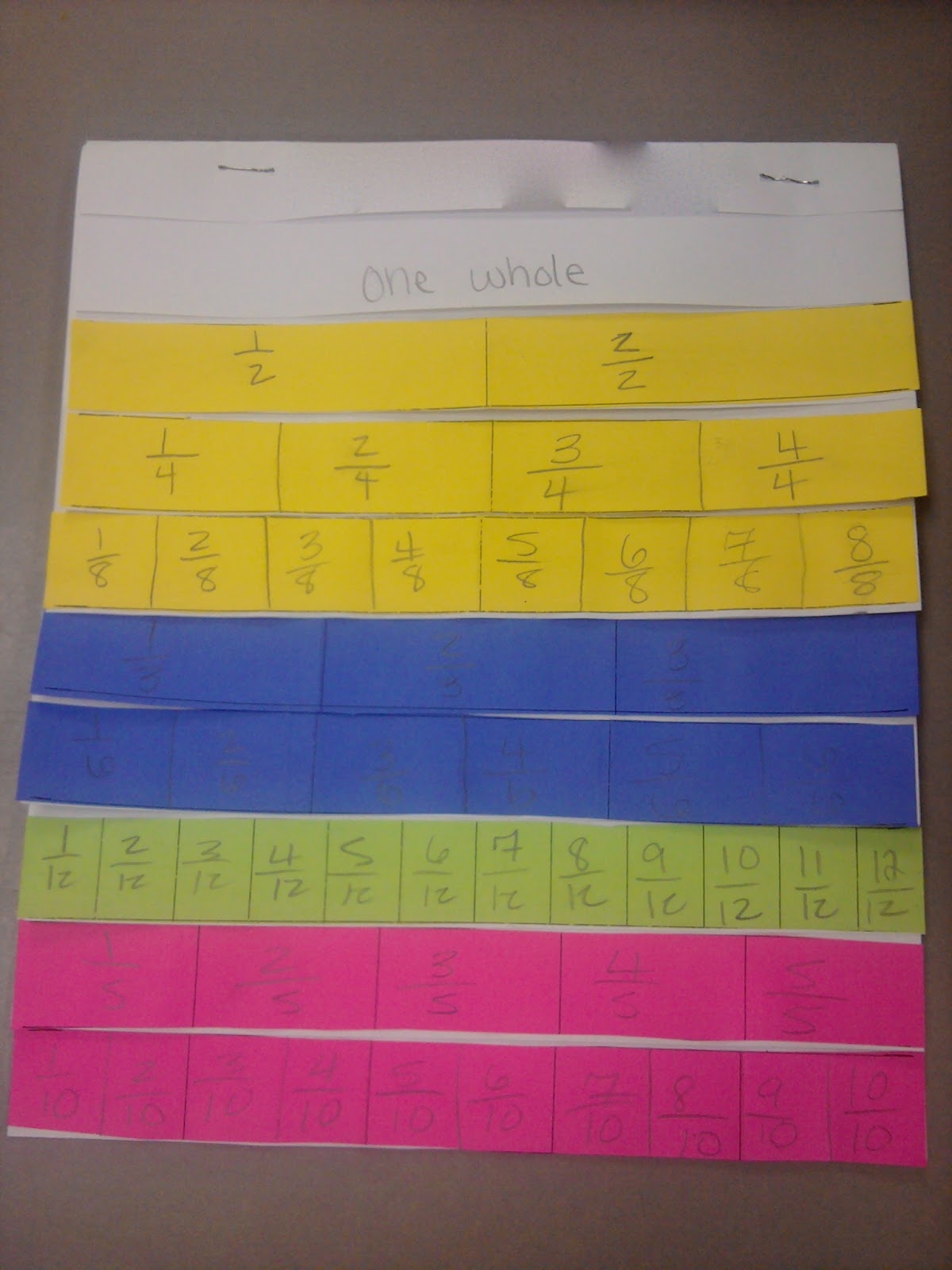 Van Orden s Teaching Vault Fraction Family Flip Book