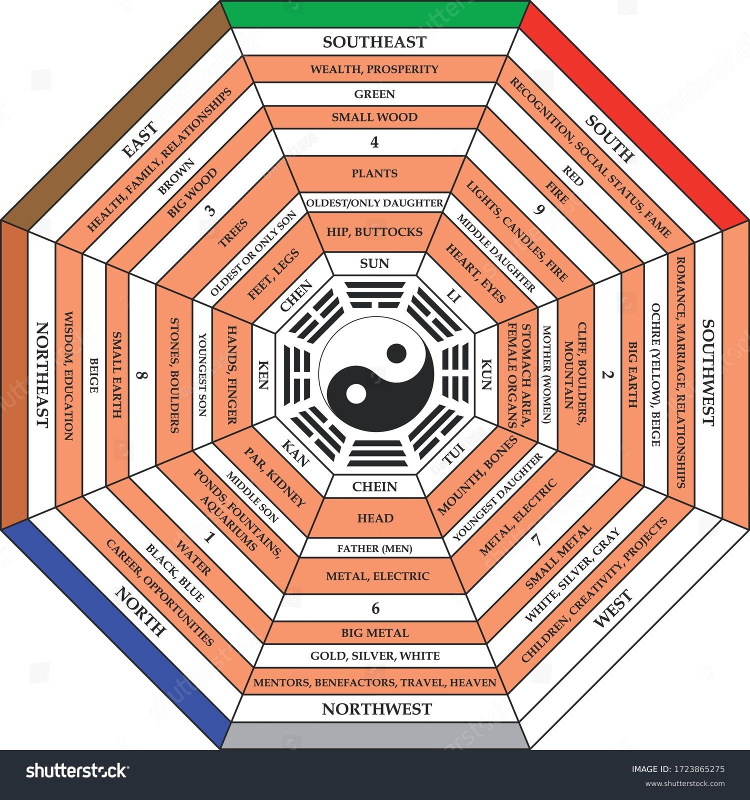 Vektor Stok Bagua Map Created Guide Feng Shui Tanpa Royalti 1723865275 Shutterstock