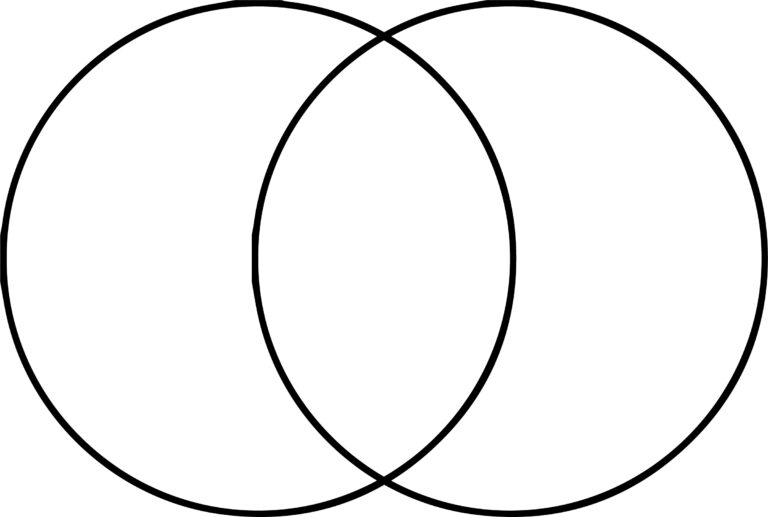 Venn Diagrams Free Printable Graphic Organizers Student Handouts