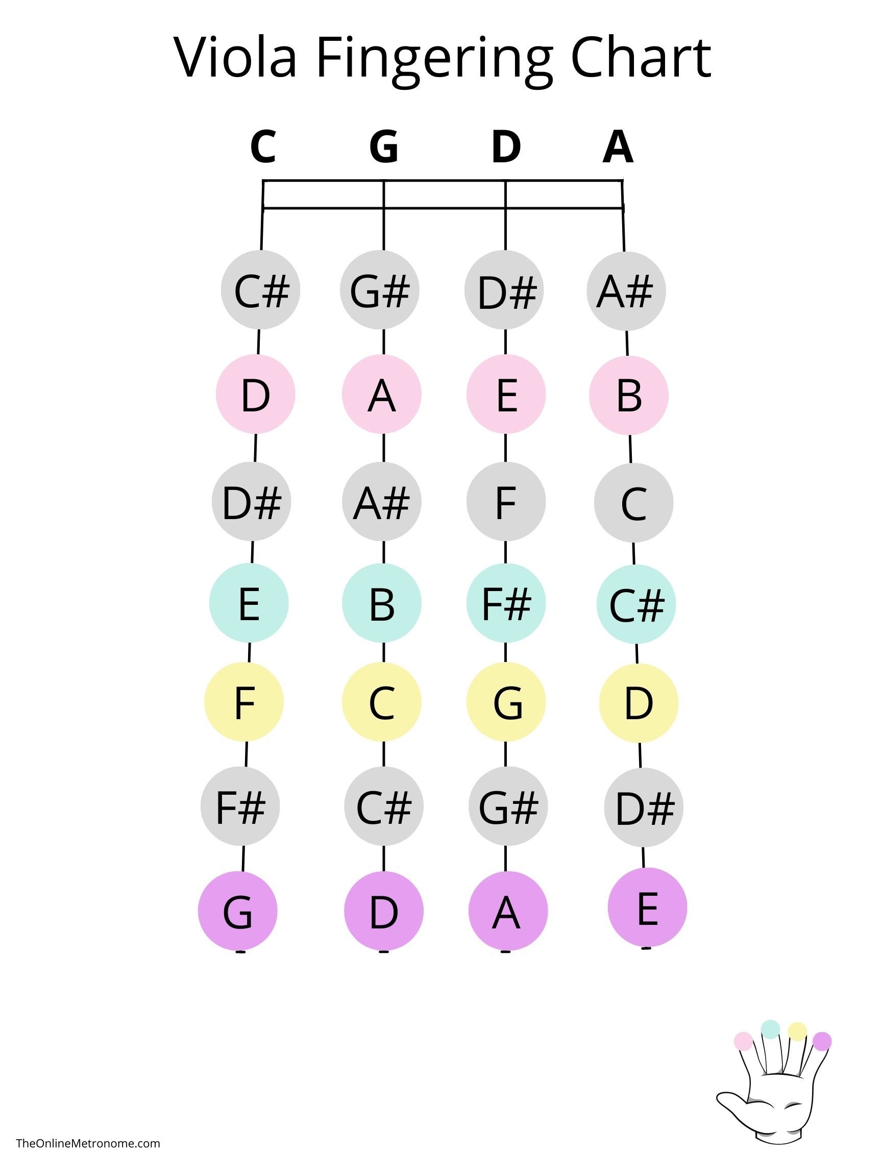 Viola Fingering Chart The Online Metronome