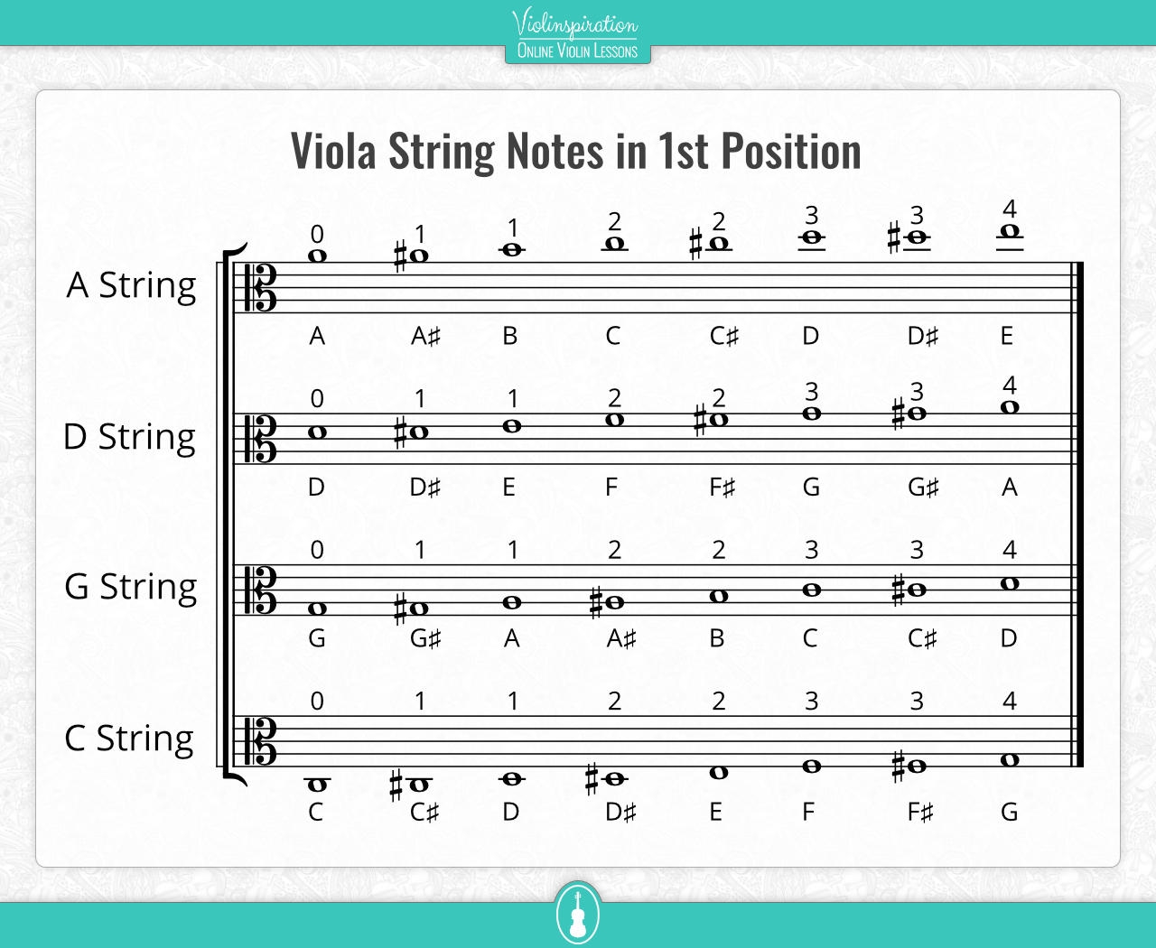 Viola String Notes And Fingering Charts Viola Basics 