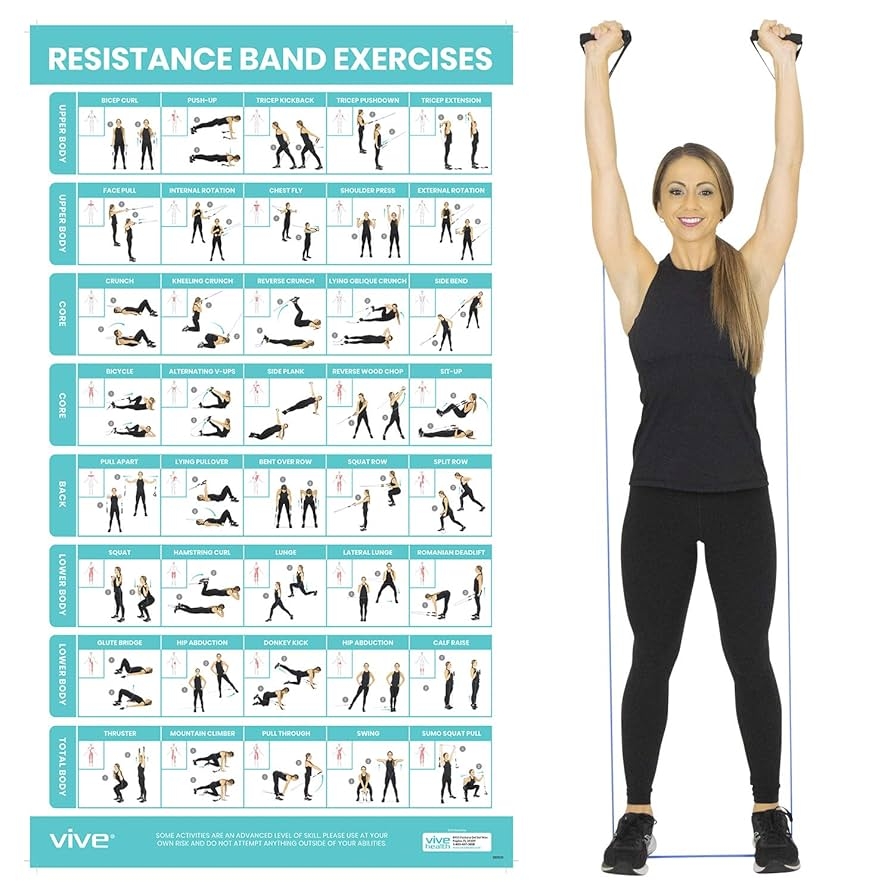 Vive 2021 Resistance Band Workout Poster Laminated Bodyweight Exercise Chart For Abs Glute Back Legs Stretch Routine For Home Gym Garage 30