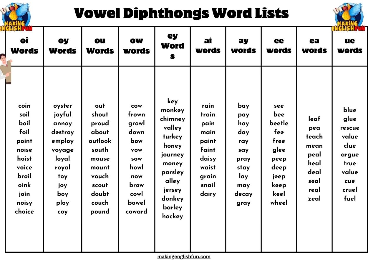 vowel diphthongs free printables vowel diphthongs free printables