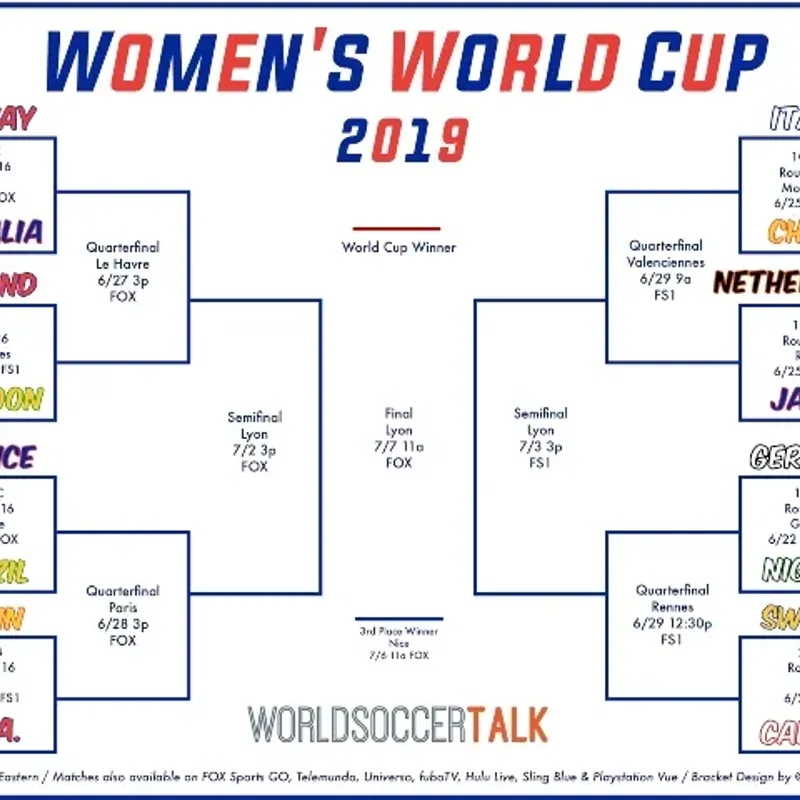 Wallchart FIFA 2018 World Cup Russia PDF Printable Bracket Worksheets Library