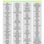 Weight Watchers Freestyle Zero Point Foods Printable List Everyday Shortcuts