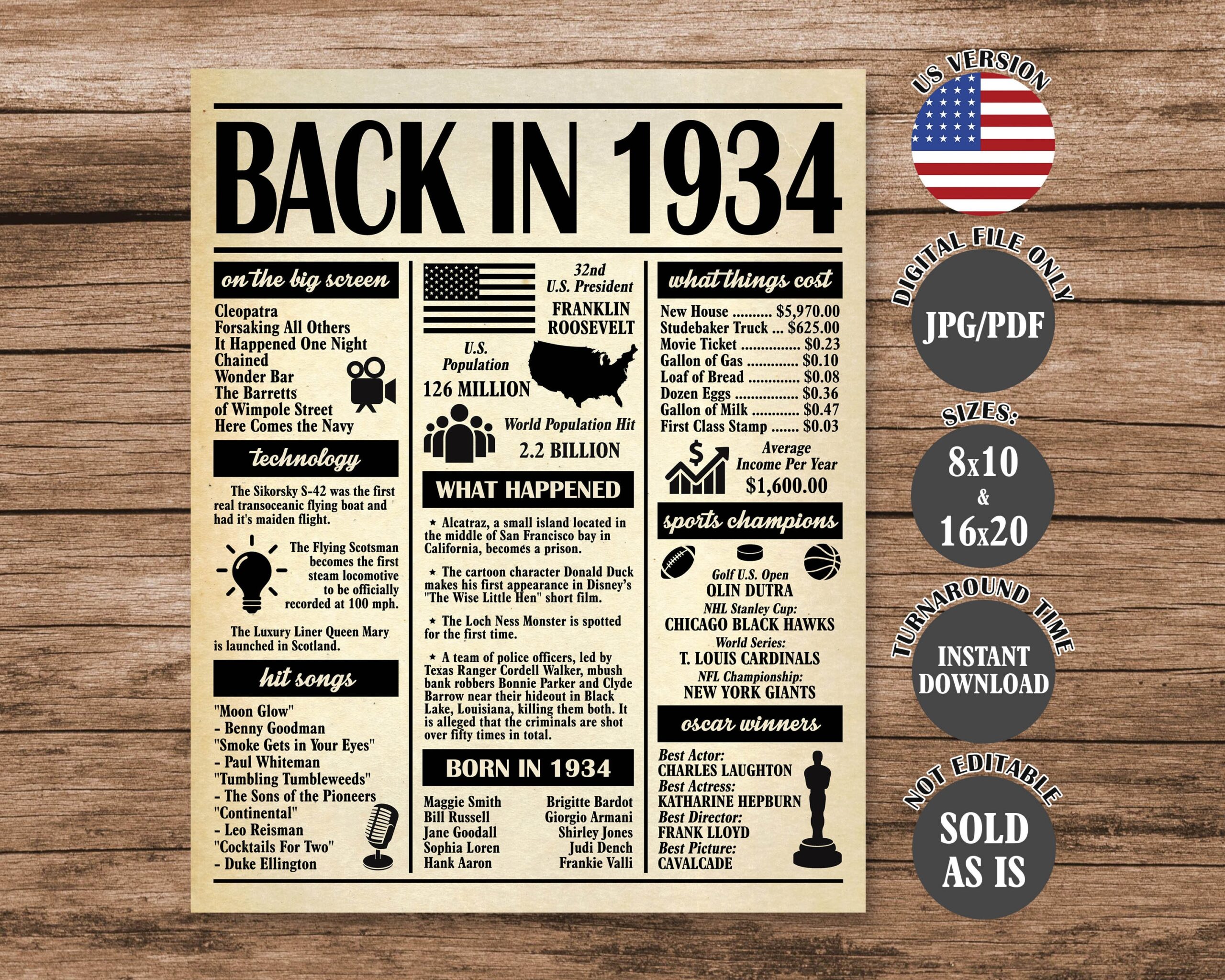 What Happen On My Birthday Template Etsy