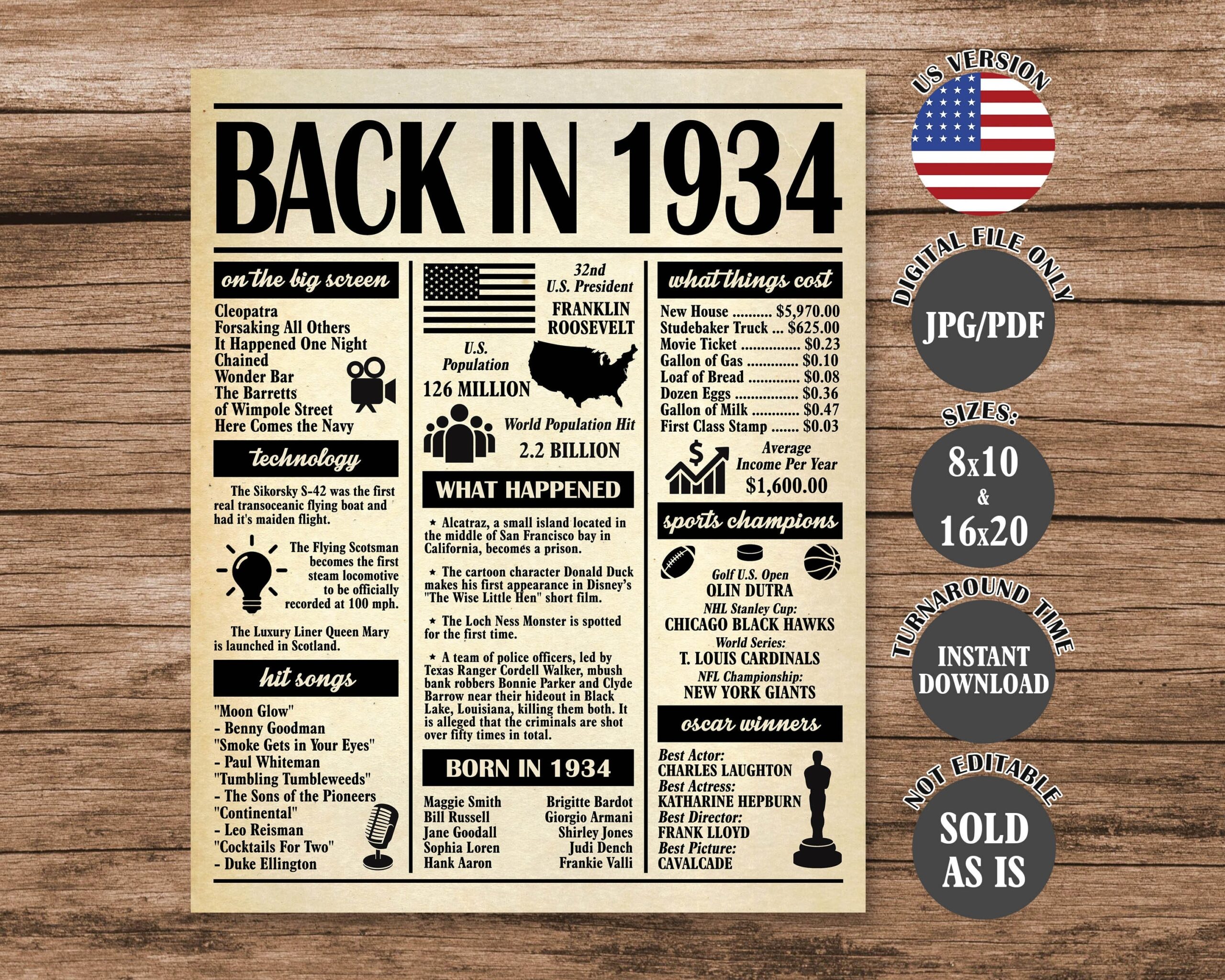 What Happen On My Birthday Template Etsy