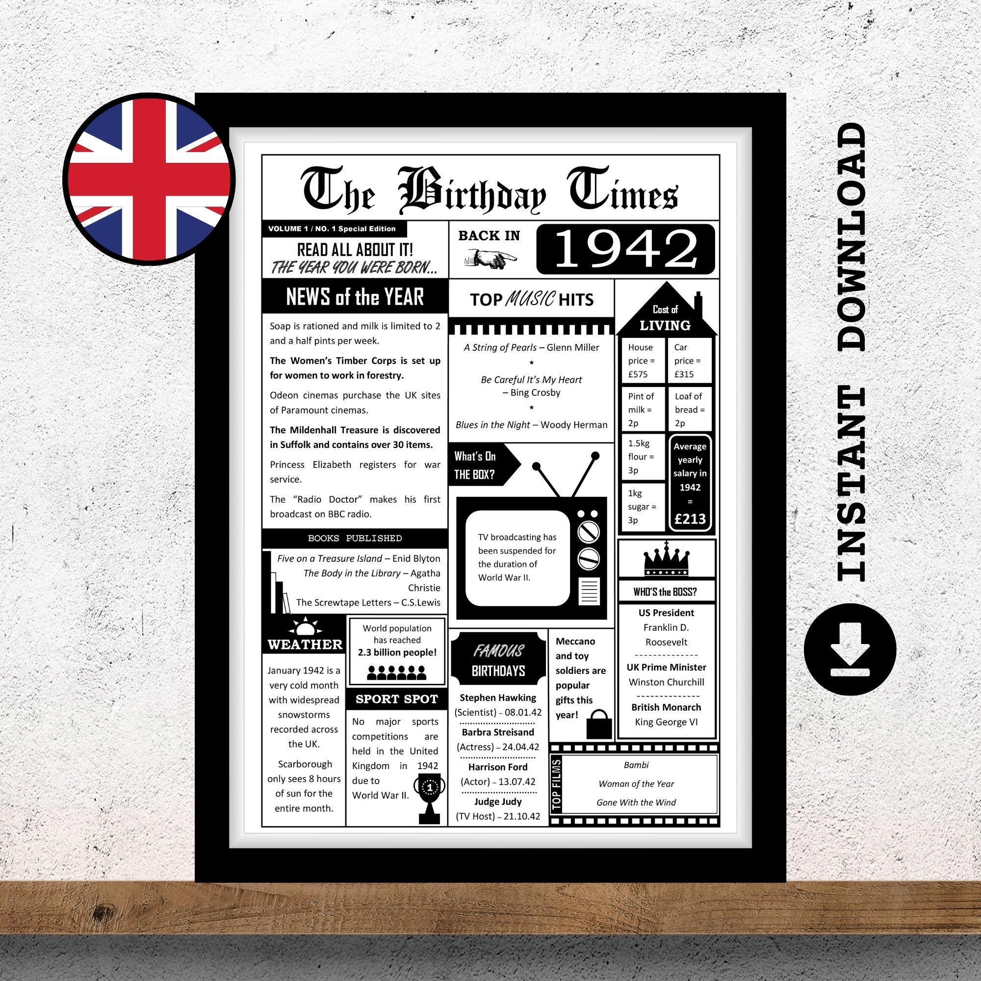 What Happened On My Birthday Etsy UK