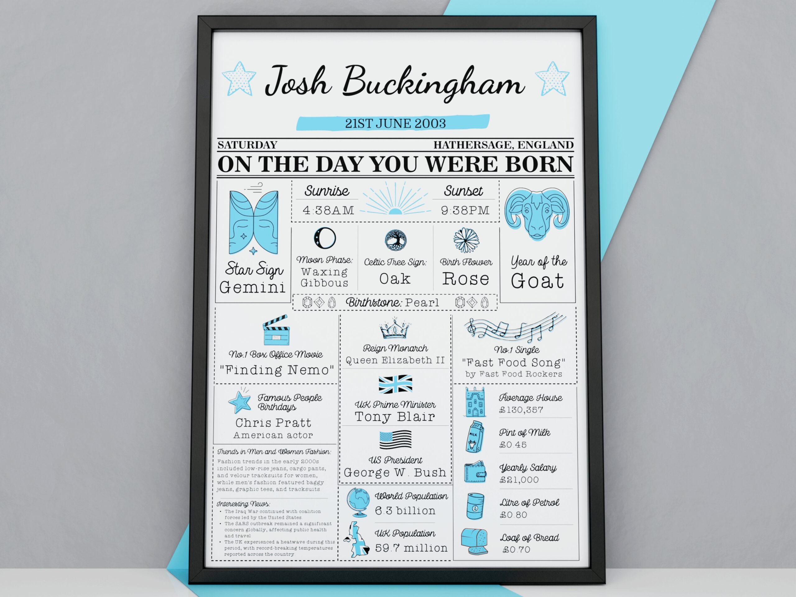 What Happened On My Birthday Etsy UK