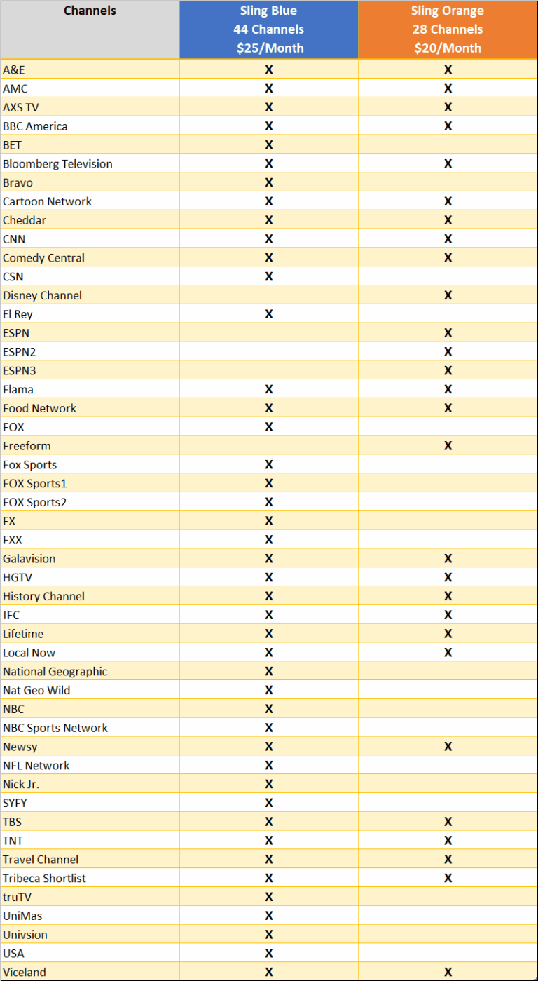 What Is Sling TV